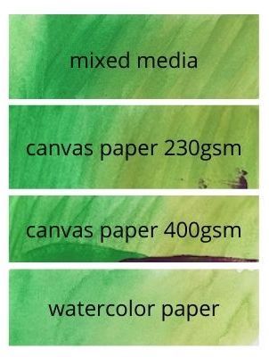 best paper for acrylic painting blendability comparison study