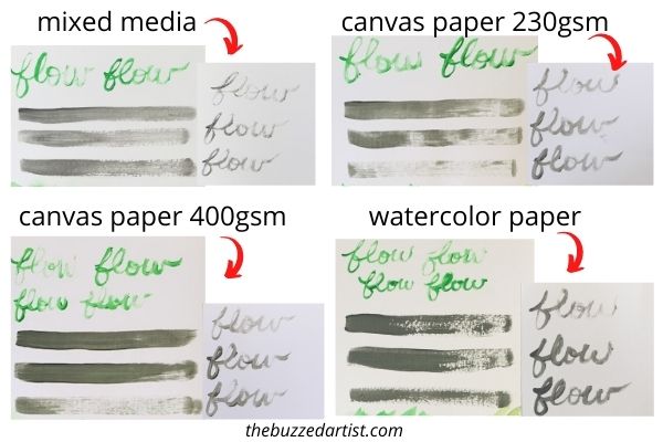 best paper for acrylic painting flow experiment comparison