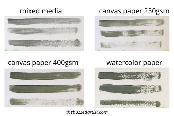 spreadability test best paper for acrylic painting