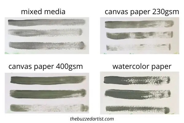 The Best Paper for Acrylic Paint: Which One is ACTUALLY Right for You