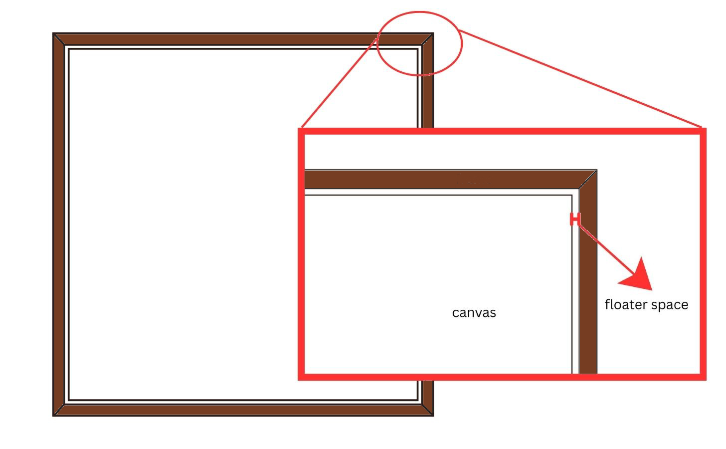 DIY Floating Frame For Canvas [That Actually Look Professional]